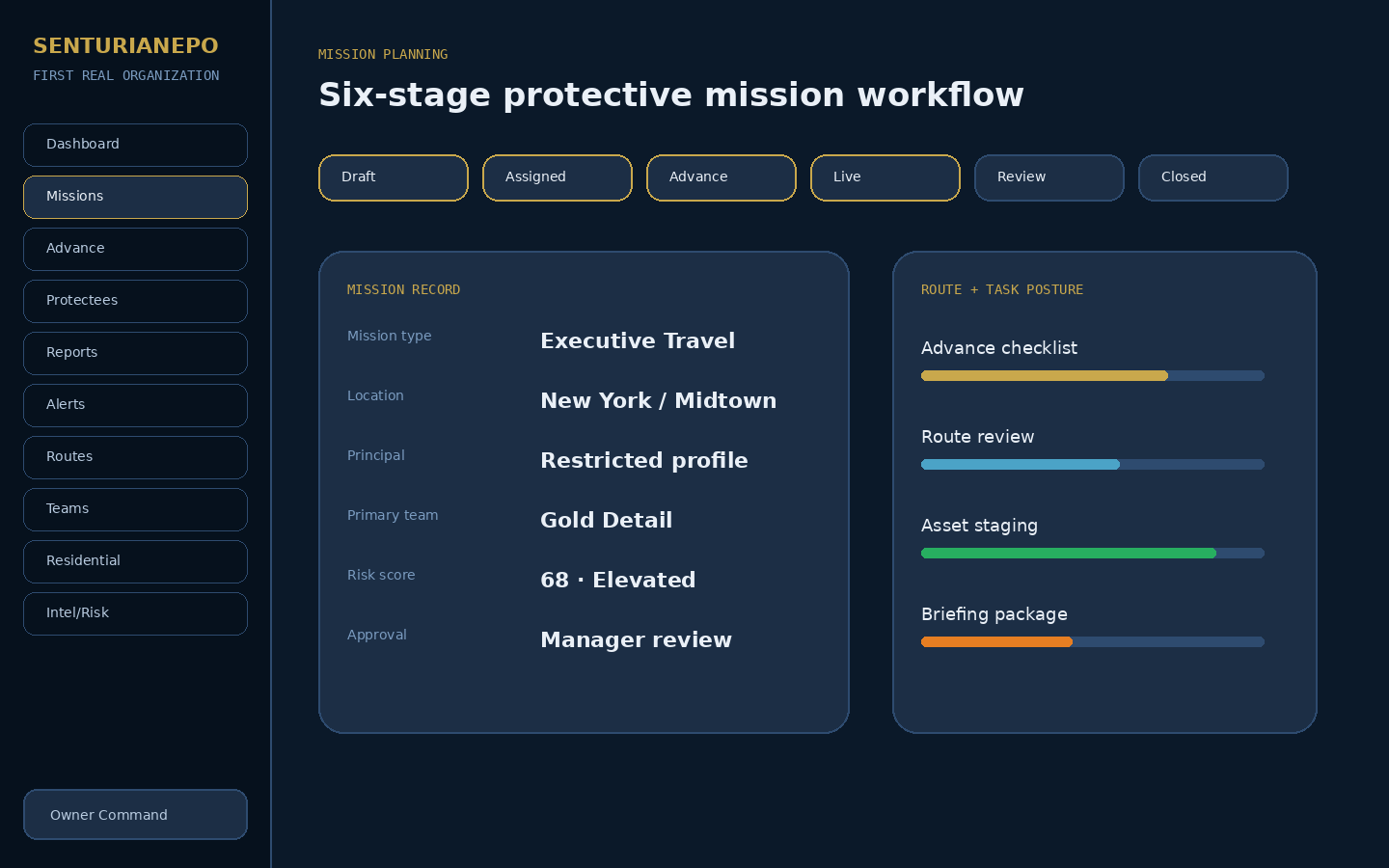 SenturianEPO mission planning workflow showing six-stage mission progress and readiness tracking.