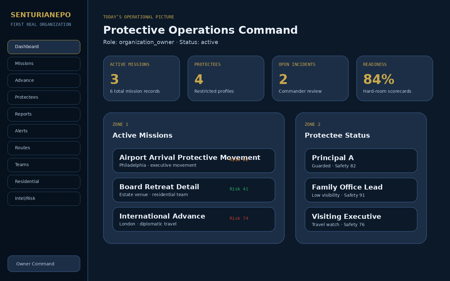 SenturianEPO operational command dashboard with mission, protectee, incident, and readiness panels.